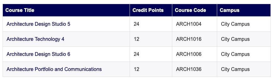 A table with a list of subjects bachelor of architecture students must take in Year 3